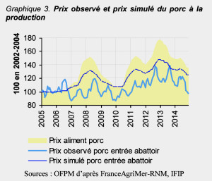 graph3
