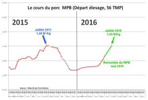 mpbgr copie